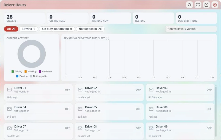 Actual GTrak Driver Hours dialog with neutral driver labels, activity filters and shift-time charts; captured drivers are logged out