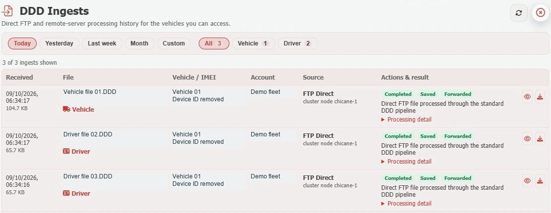 GTrak tachograph ingest history showing anonymised driver and vehicle files with completed, saved and forwarded status
