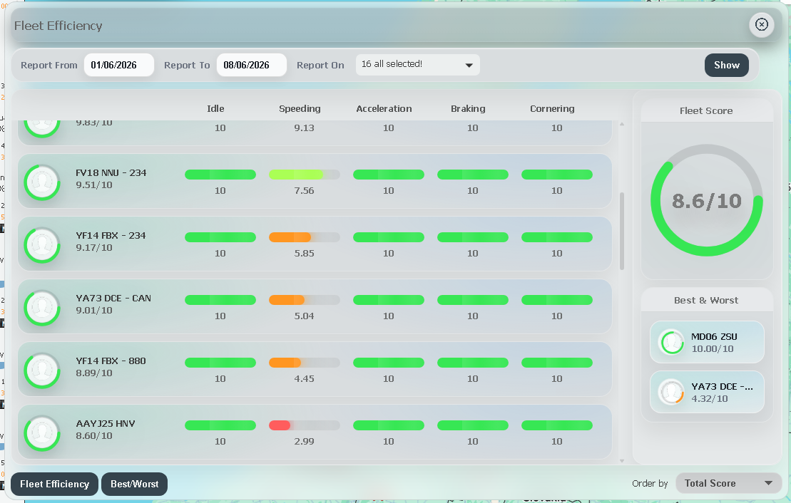 Fleet efficiency scorecard showing 8.6 out of 10 with per-driver breakdown of idle, speeding, acceleration, braking and cornering