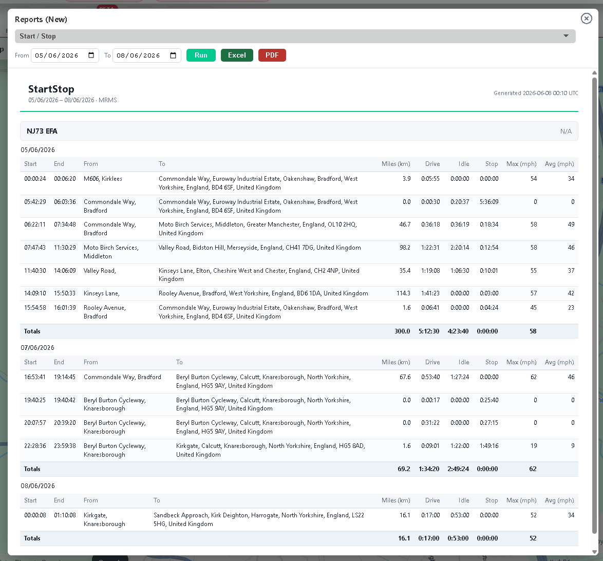 Reports modal showing a Start/Stop report with Run, Excel and PDF export buttons
